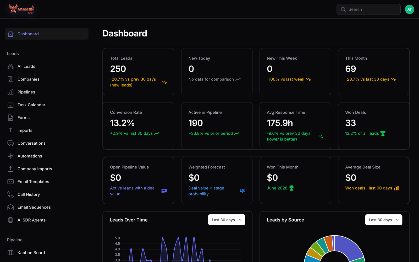 Arambh CRM dashboard